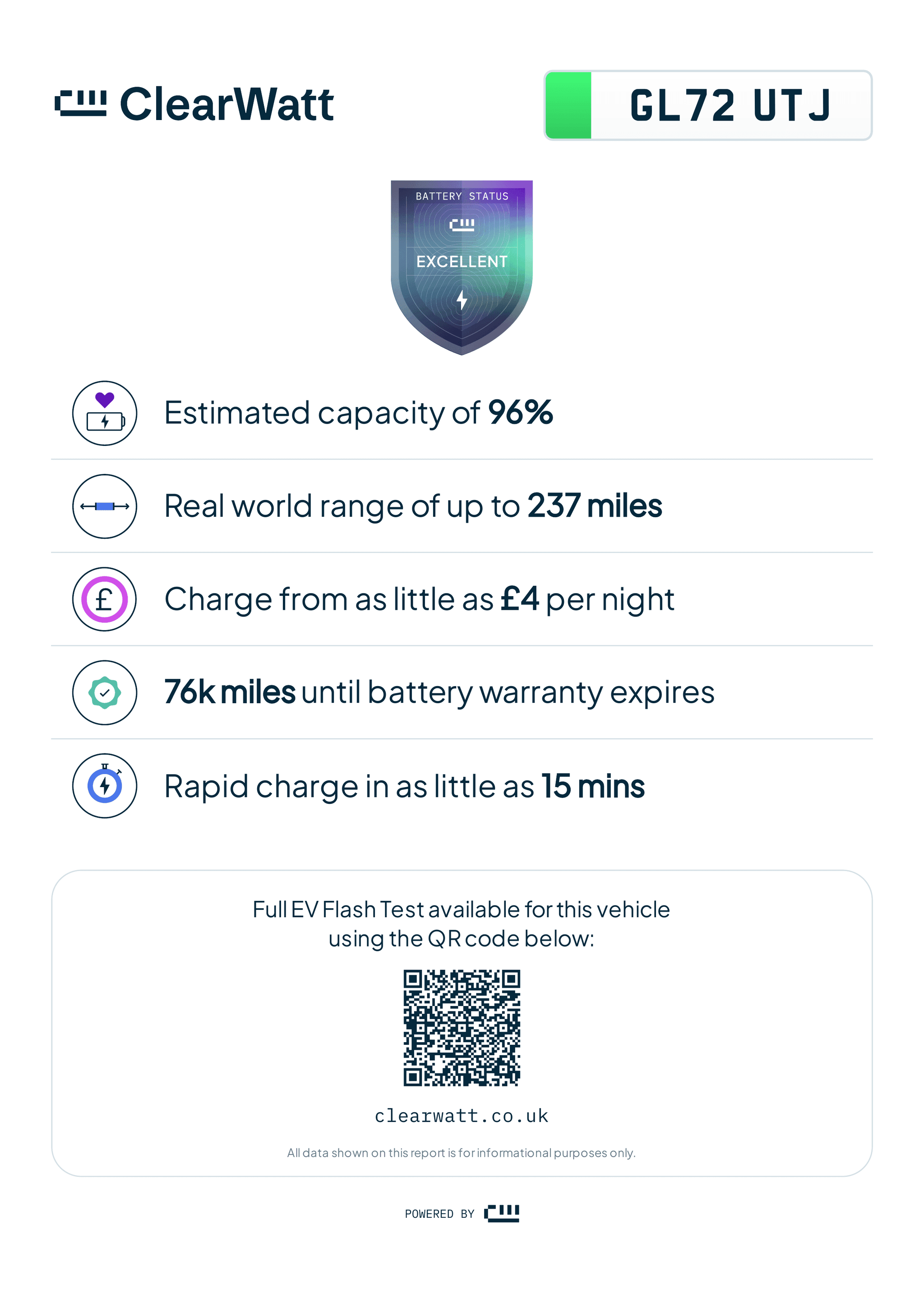 One-page silent salesman sample for a ClearWatt tested EV